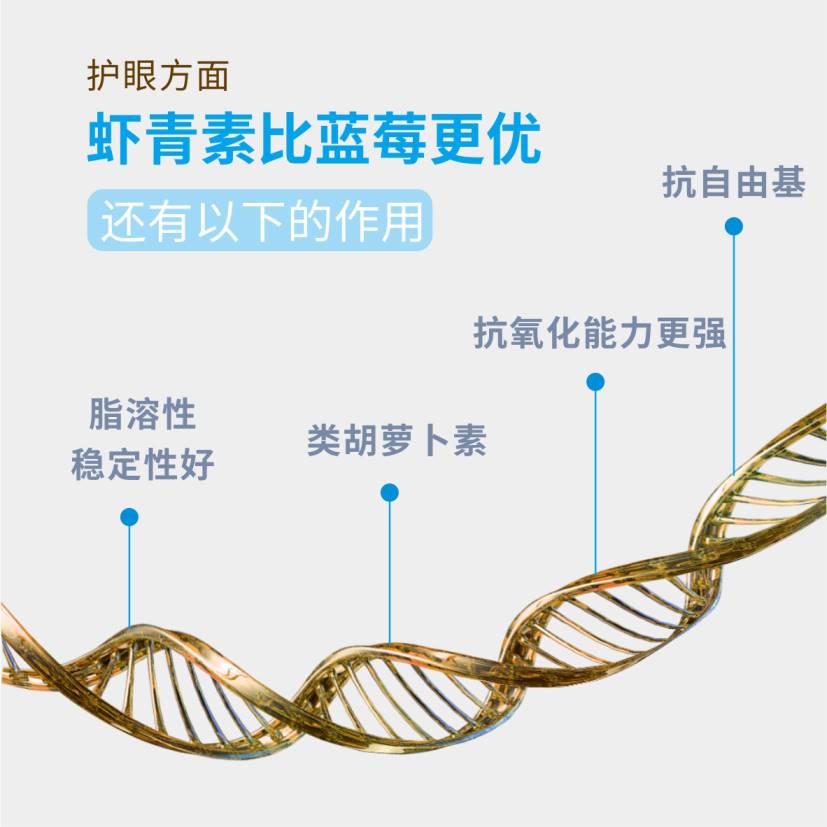 宠粉活动：福施福虾青素叶黄素酯压片糖果